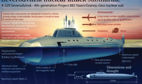 Moldova nu va mai livra componente pentru cele mai moderne submarine rusești