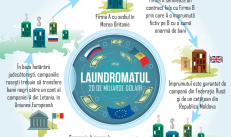 Schema moldovenească de spălare a banilor. Alte 9 bănci din Rusia implicate